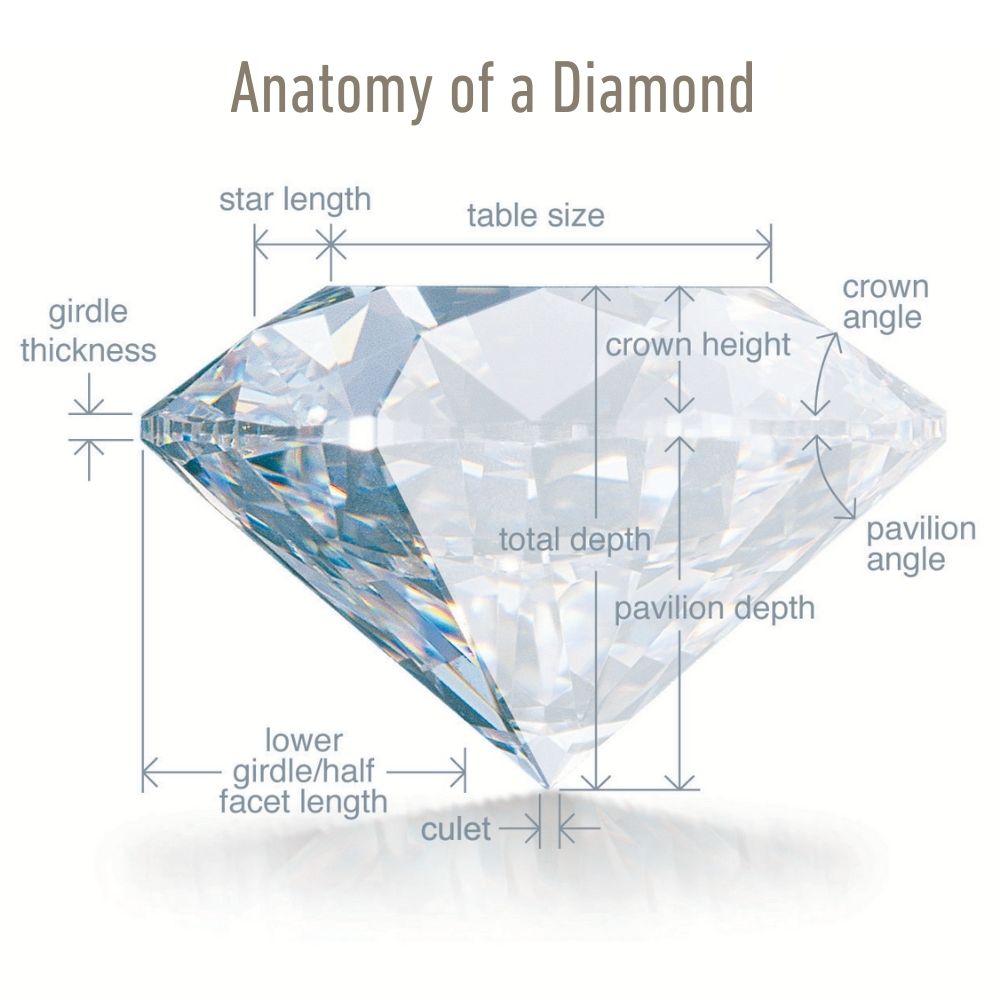 1.03 Carat F-VS1 Ideal Cut Round Lab-Grown Diamond (IGI Certified)