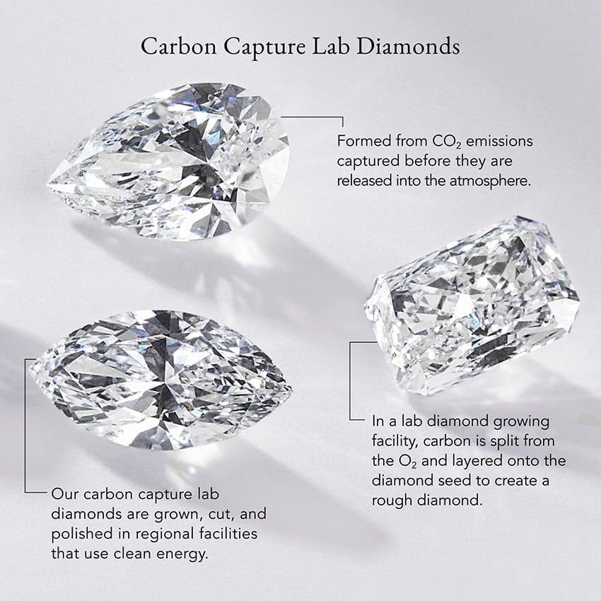 1.03 Carat F-VS1 Ideal Cut Round Lab-Grown Diamond (IGI Certified)